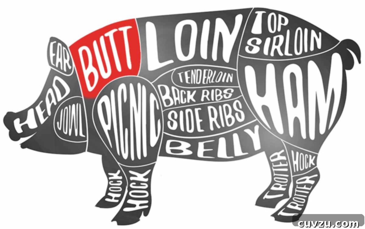 Authentic Homemade Portuguese Chouriço 3 A butcher's chart illustrating different cuts of pork, with the pork butt highlighted in red, indicating its optimal use for chouriço